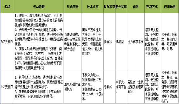 玻璃頂遮陽簾,中庭遮陽系統(tǒng),上海電動天棚簾廠家,豪異遮陽,4000-121-696