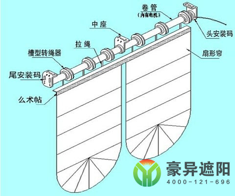 電動窗簾,電動羅馬簾,酒店電動窗簾,豪異遮陽,4000-121-696！