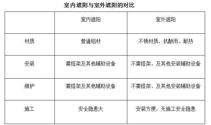 室內(nèi)遮陽簾,室外遮陽簾,豪異電動遮陽廠家,4000-121-696