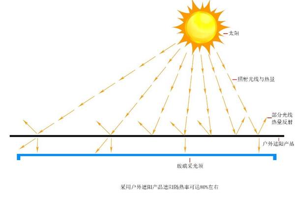 室外電動遮陽簾效果示意圖,豪異電動遮陽簾廠家,4000-121-696