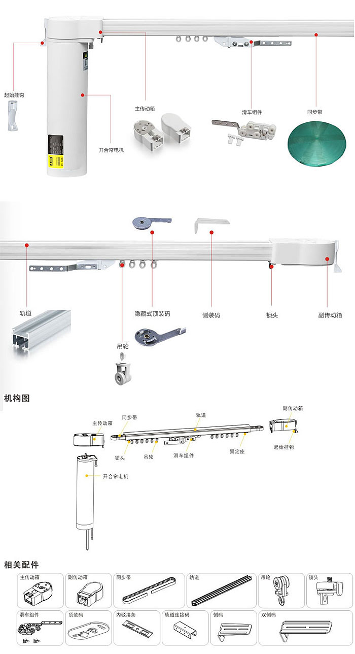 結(jié)構圖