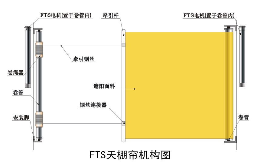 FTS電動天棚簾,電動天棚簾廠家,豪異遮陽,4000-121-696